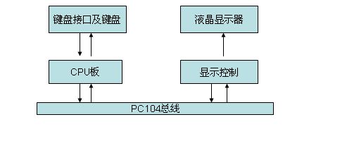 安川MOTOMAN機器人示教盒維修