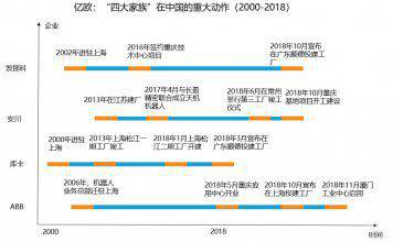 巨頭壟斷下3年一洗牌 國內(nèi)工業(yè)機(jī)器人企業(yè)生存法則