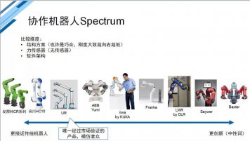 貝索斯投了8輪的機器人公司，10年燒光1.5億美金死掉，給投資人和創業者的啟示