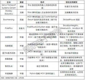 AGV停車機器人讓你在大興機場實現輕松泊車